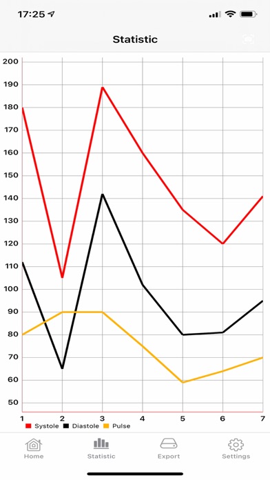 Blood Pressure Diary App Screenshot