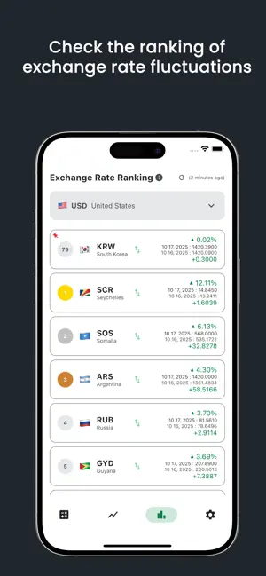Multi-Currency-Converter screenshot 4