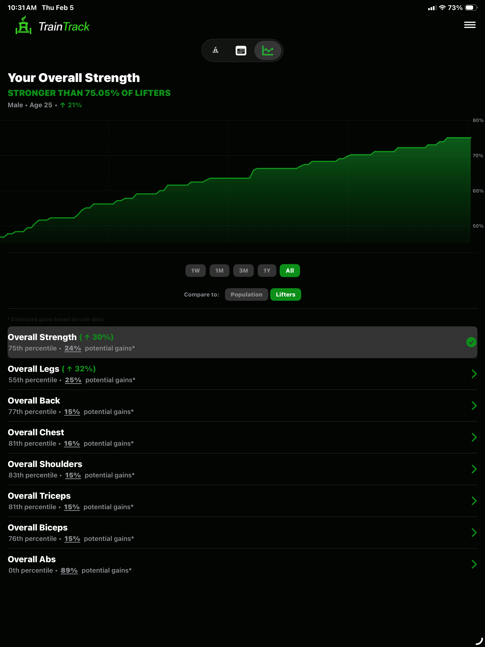 TrainTrack - Strength Tracker