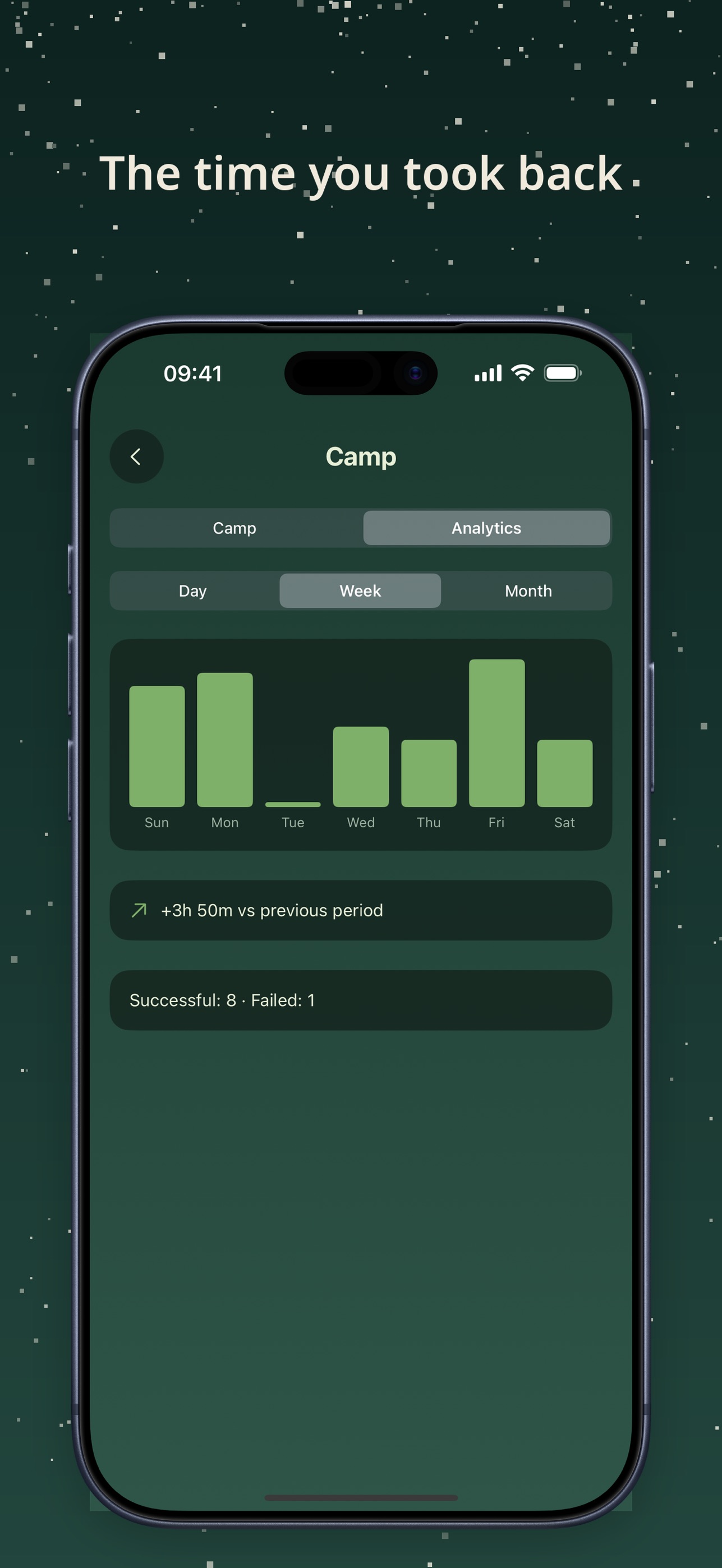 Screenshot 3 of Camplight: Focus & Detox Timer