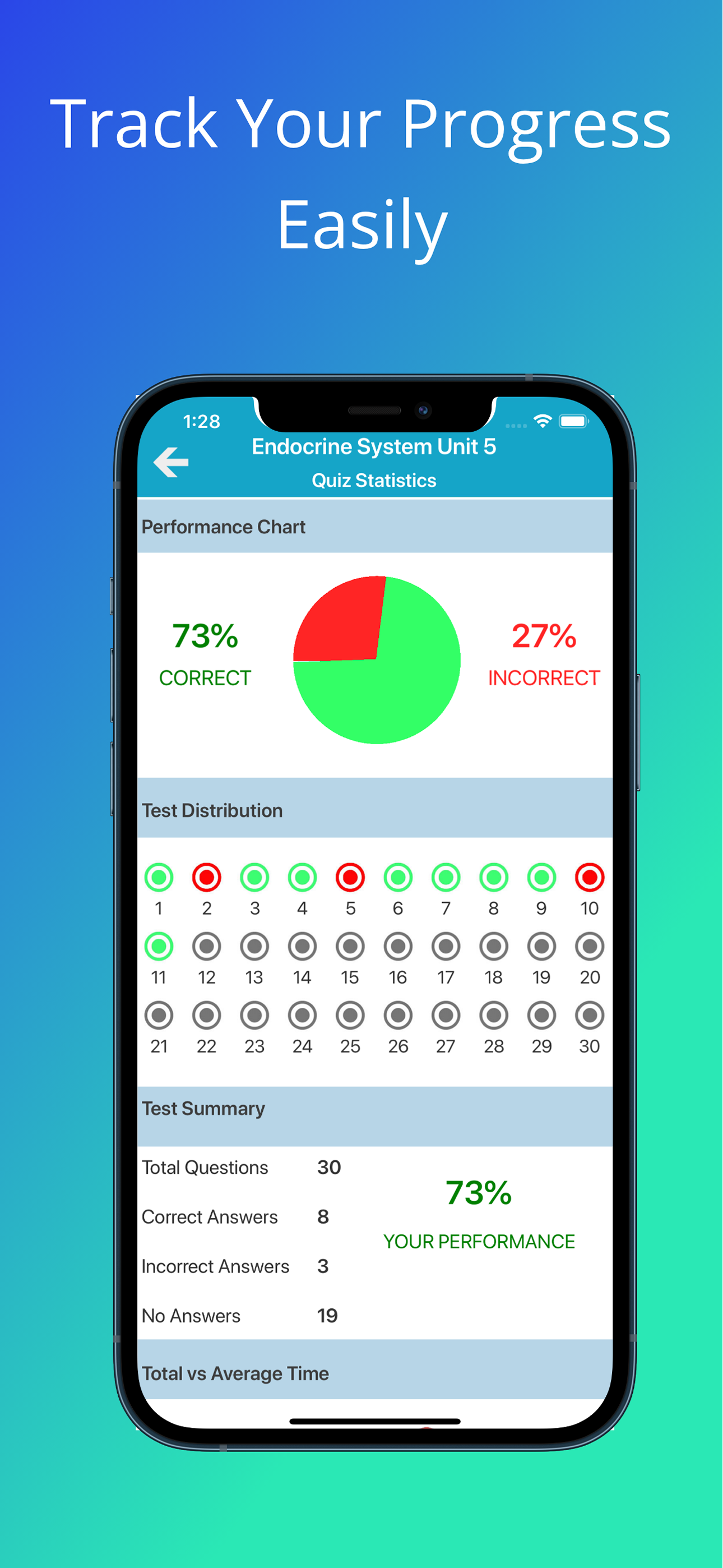 Endocrine System Quizzes