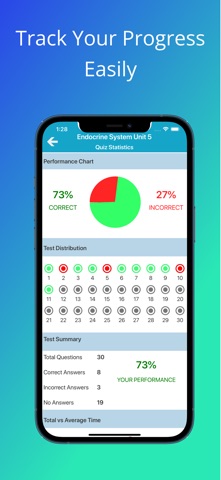 Endocrine System Quizzes Screenshot 5 of 9
