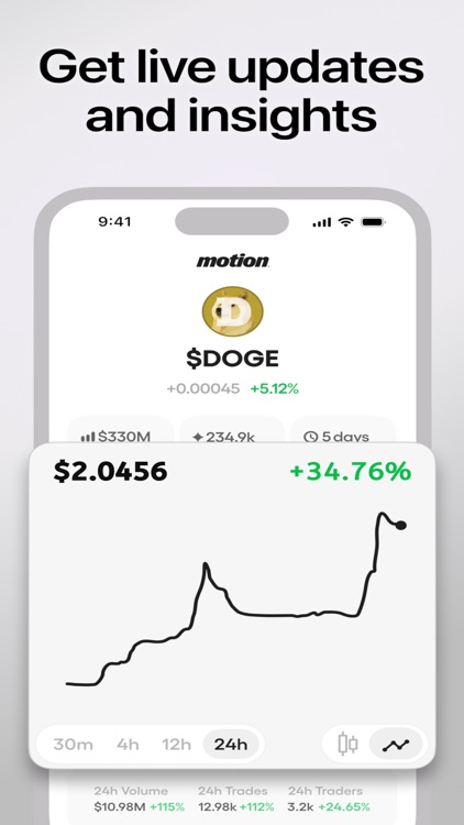 Motion - money on memes