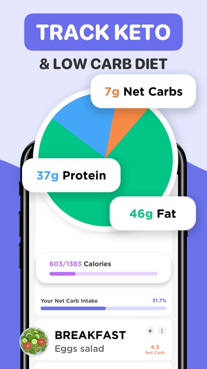 Keto Manager : Carb Diet App