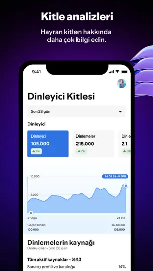 Spotify For Artists iPhone Ekran Görüntüsü 8