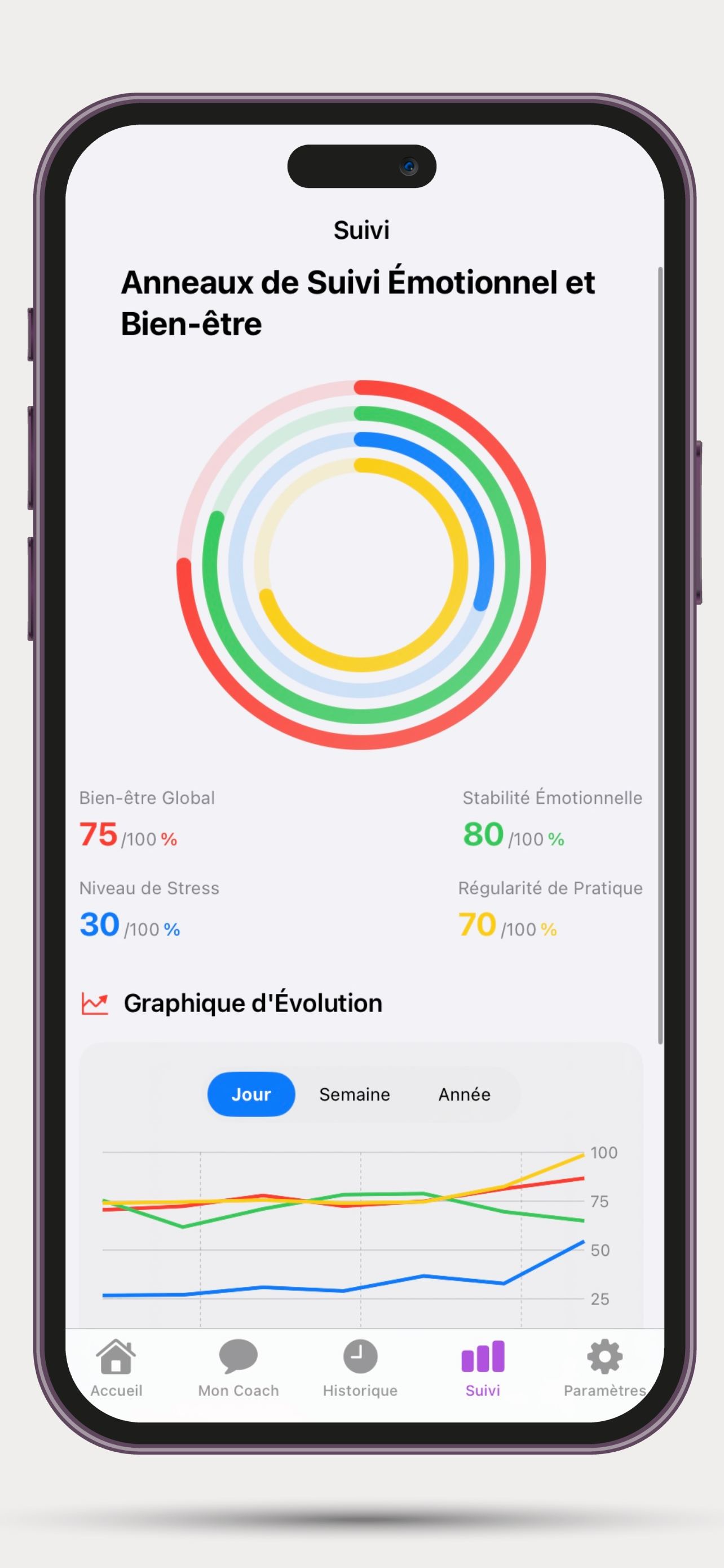 Mood Coach screenshot 3