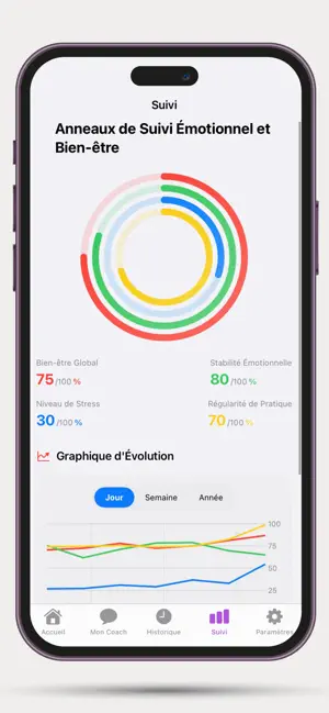Mood Coach screenshot 3