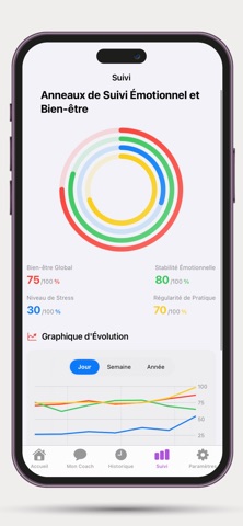 Mood Coach screenshot
