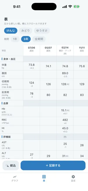 くらべる血液検査 - 健診・人間ドックの記録 screenshot 1