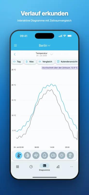 SmartMixin Wetterstation screenshot 1 of 6