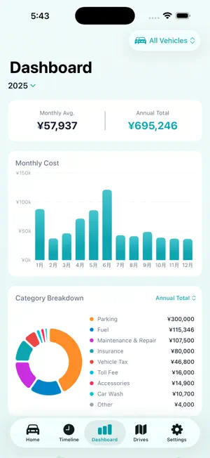 KuruLog - Car Cost & Drives screenshot 3