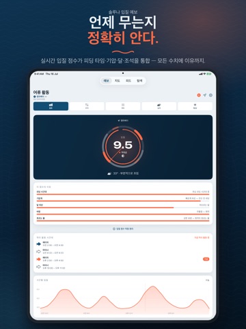 Fisharo: 낚시 예보 iPad screenshot 1
