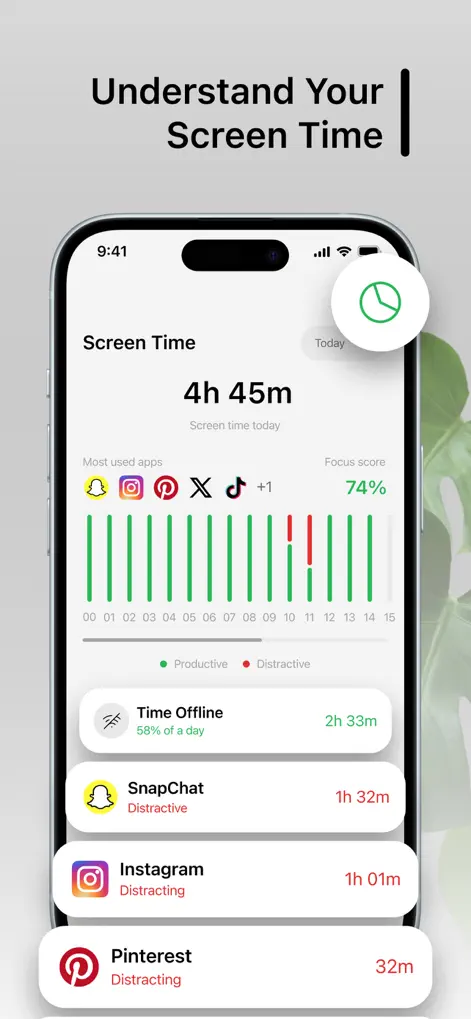 Screen Time Control - AppBlock - Productivity App | MWM