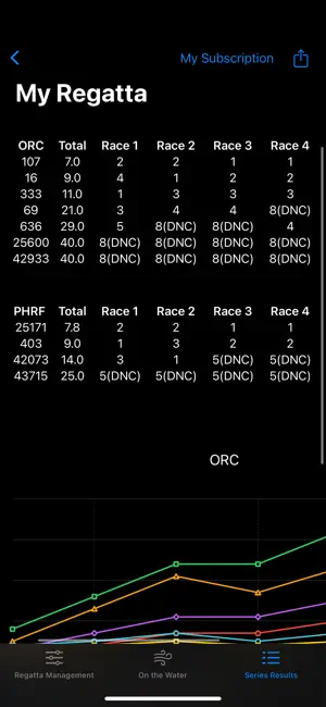 Regatta Score screenshot 4