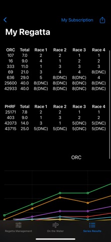 Regatta Score screenshot