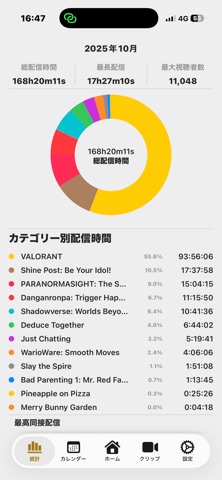 あごホーム-はんじょうTwitchサポートアプリ screenshot