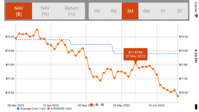 Thai Funds Today Screenshot
