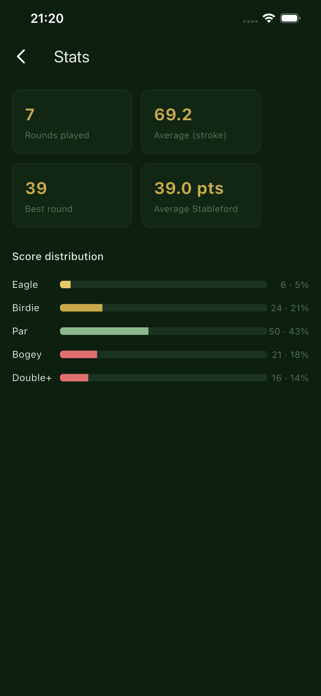 Golf Round Pro screenshot 6