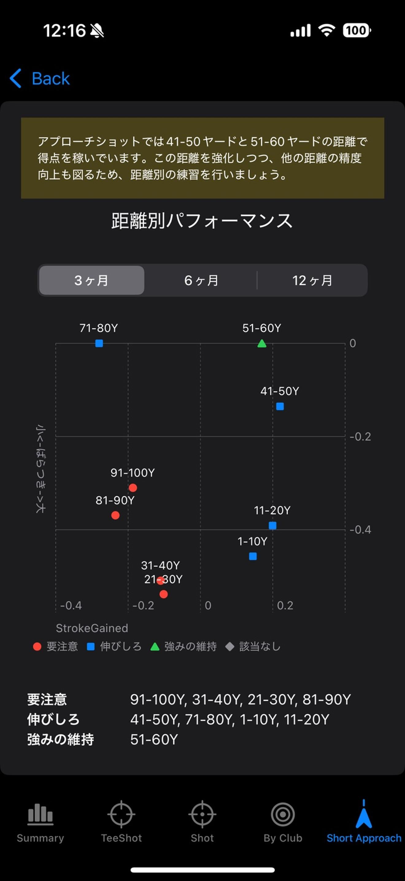 StrokeGainedV2 screenshot 5