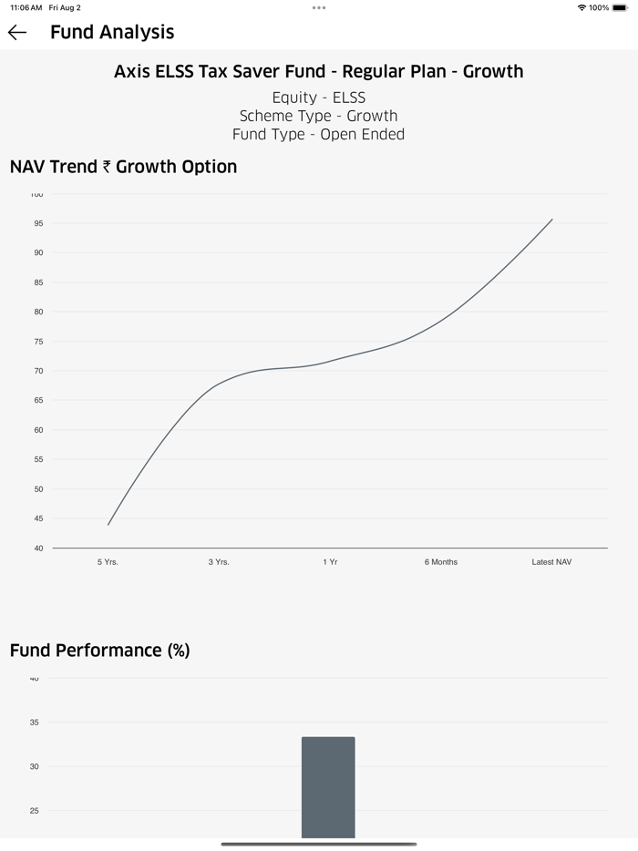 Utkarsh Mutual Fund Distributo