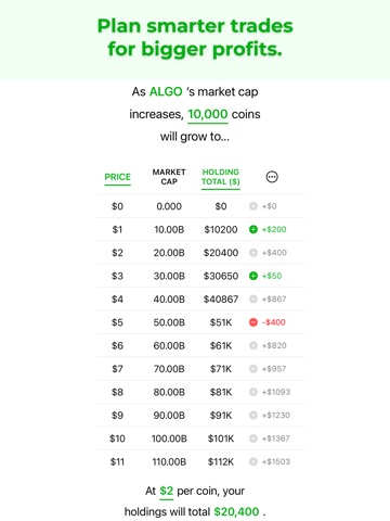 CryptoPlanner iPad screenshot