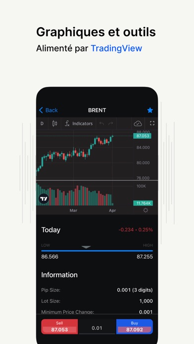 FxPro: Forex et ETF Trading