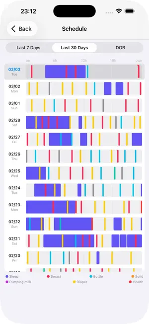 Baby Care - Track baby growth! screenshot 2