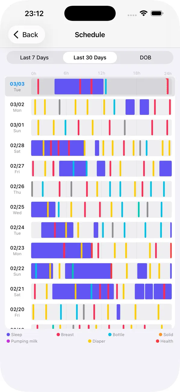 Screenshot #2 pour Baby Care - Track baby growth!