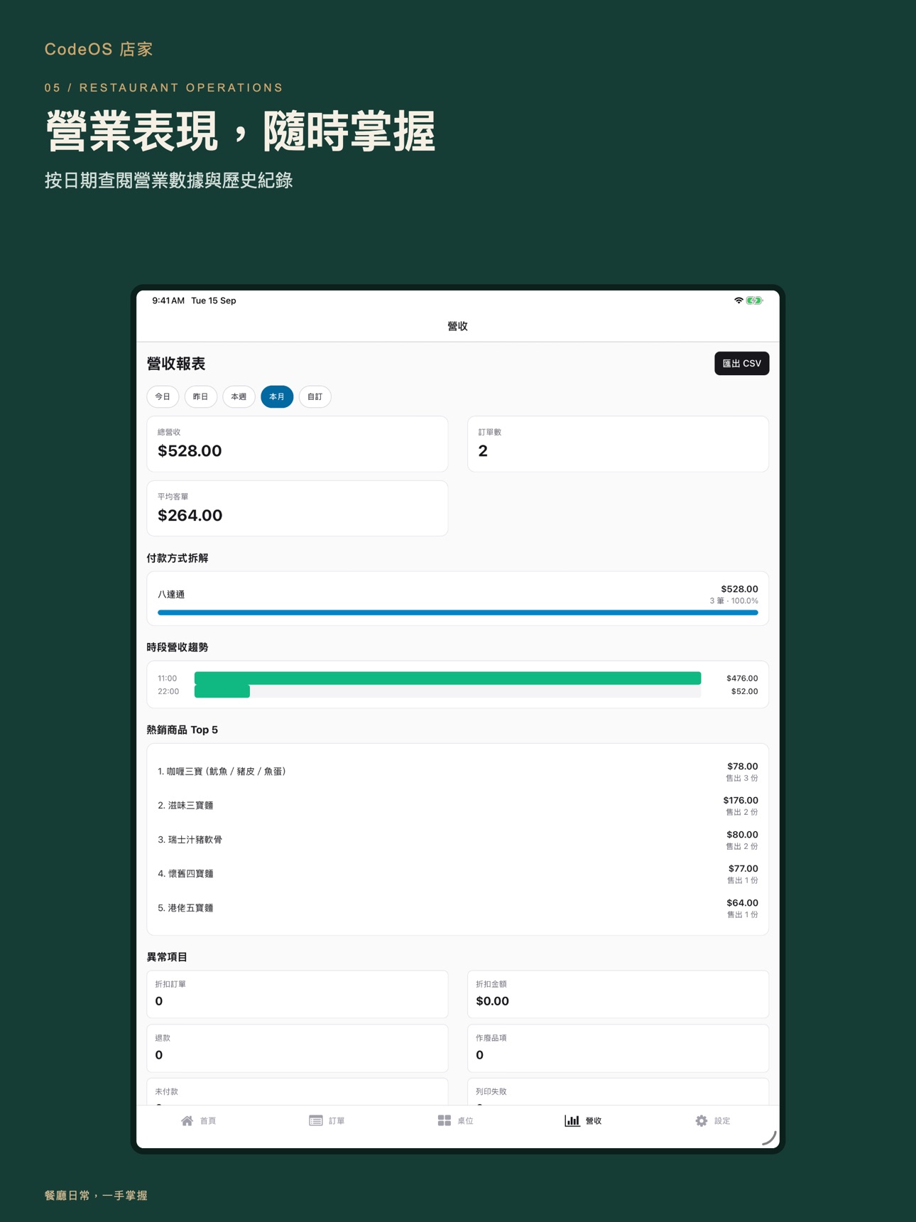 Screenshot 4 of CodeOS POS