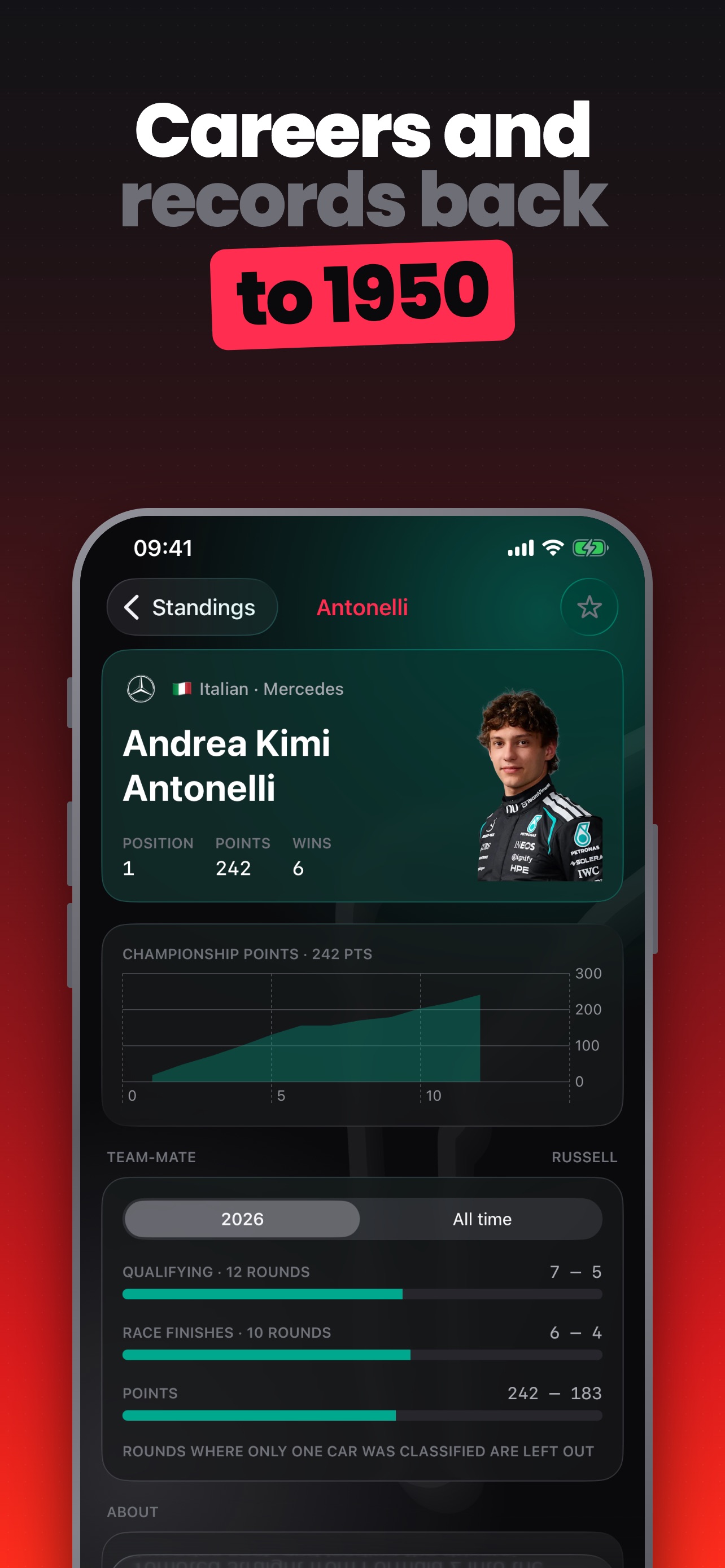 Screenshot 5 of Pitwall: Formula Racing Stats