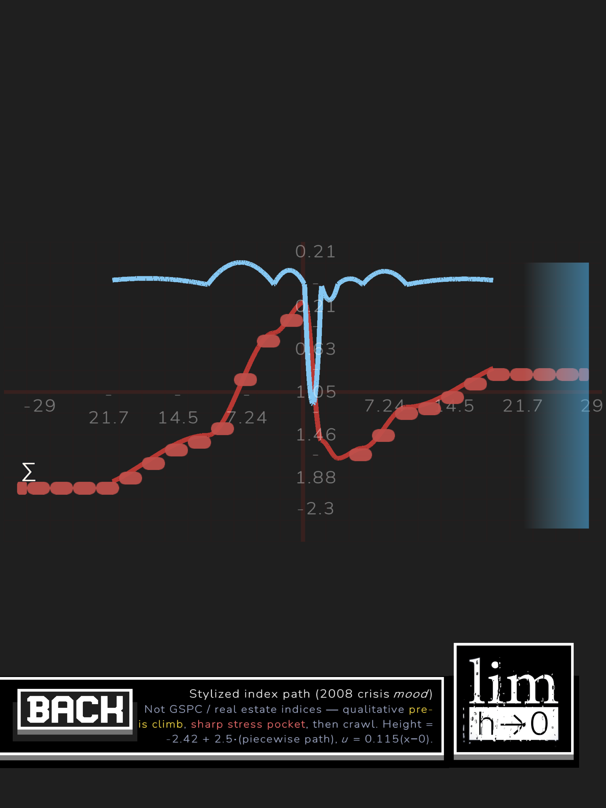 1st Principle Graph Calculator screenshot 12