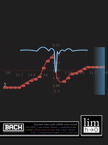 1st Principle Graph Calculator iPad screenshot