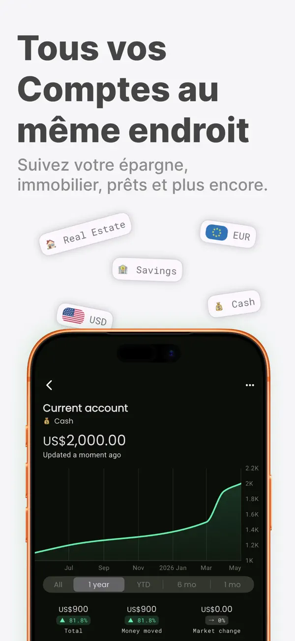 Screenshot #3 pour Worth it  Finance & Patrimoine