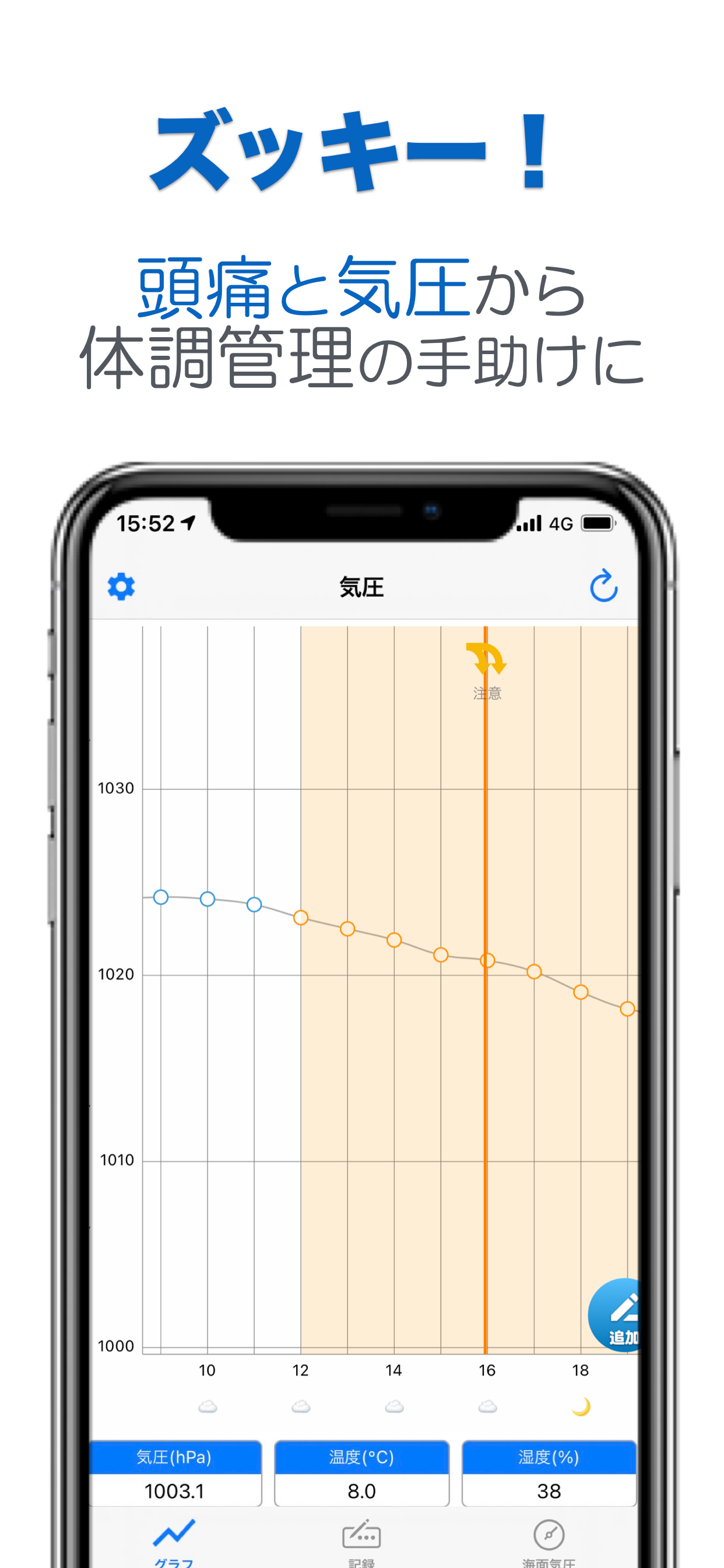 ズッキー！- 頭痛と気圧