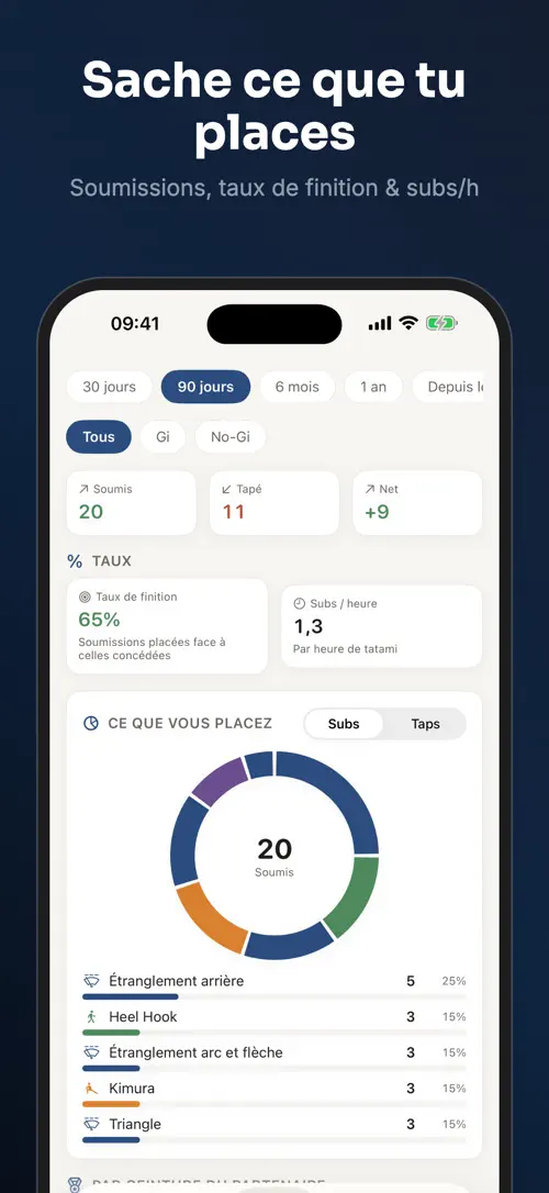 Ossly sur iPhone : capture d’écran 3 sur 7