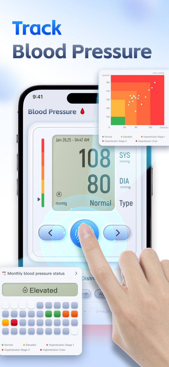 RateTrackerBlood Sugar