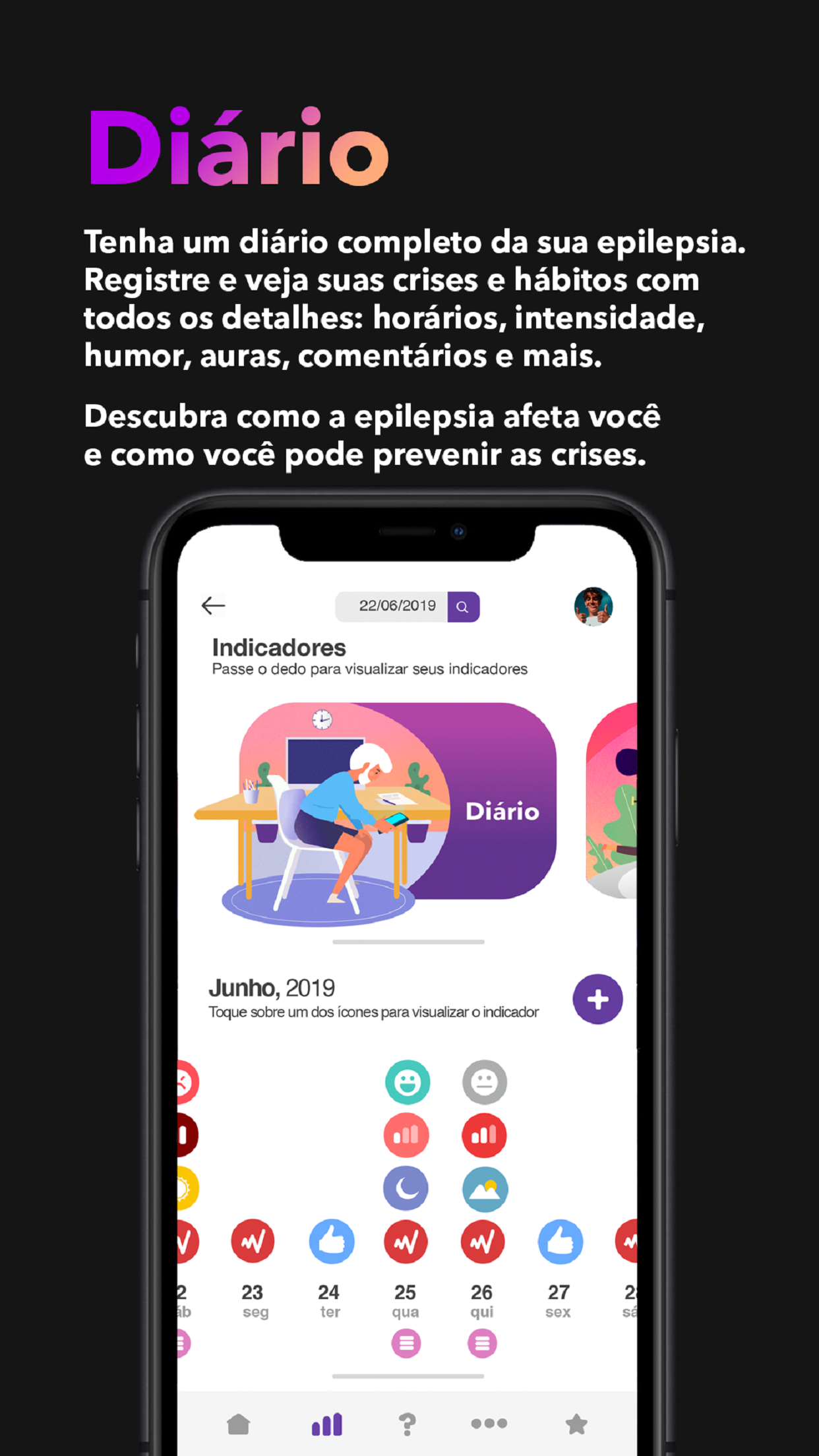 Migrolcard