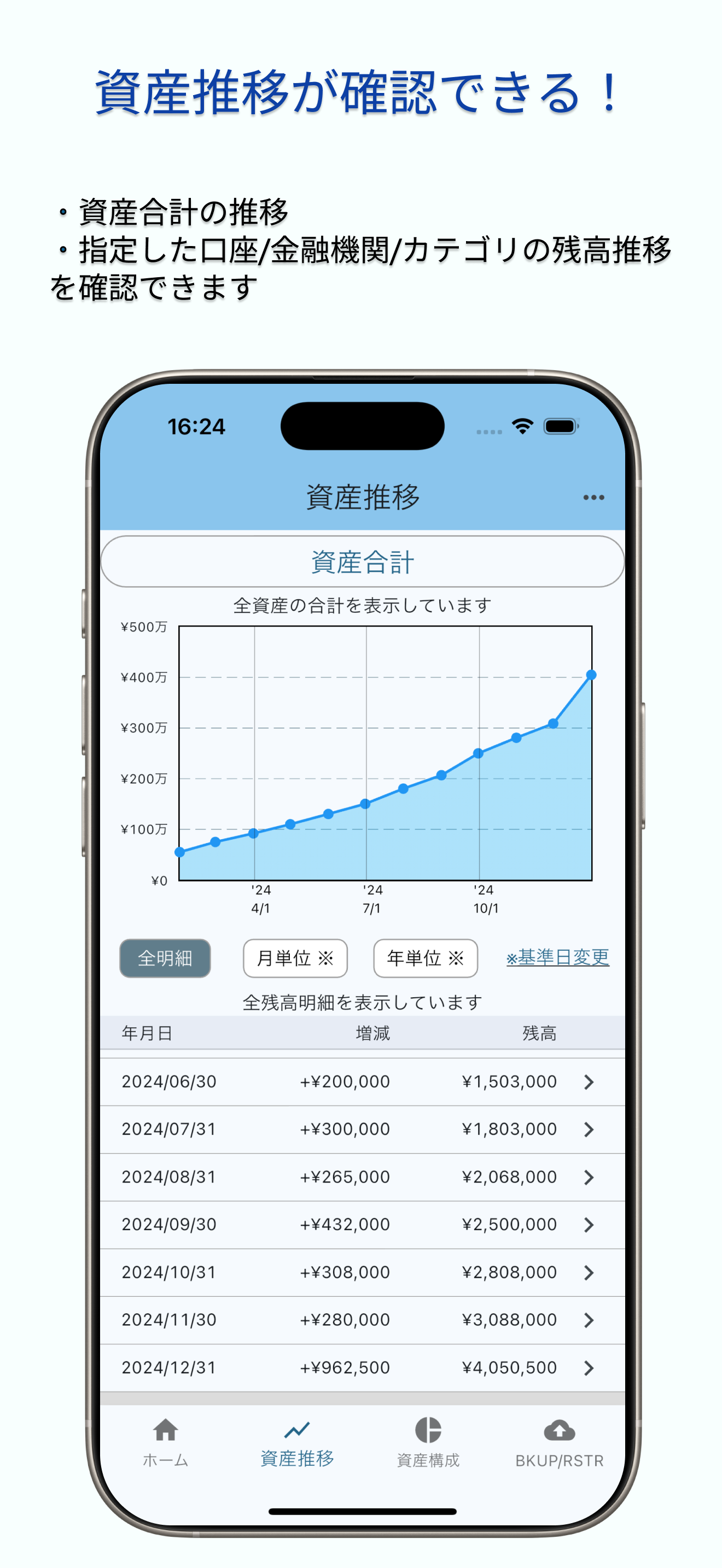 資産管理〜わが家の総資産〜