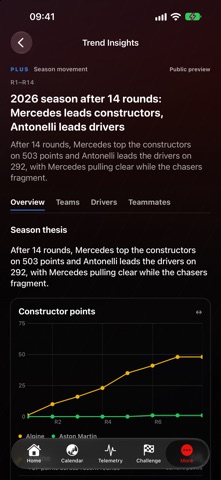 Speedstand: F1 Data Hub Screenshot 5 of 10