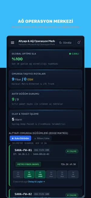 VNMon - Server Monitoring screenshot 1