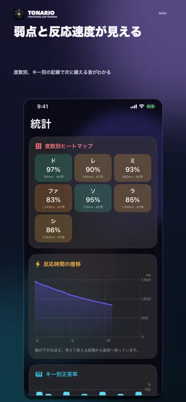 TONARIO：相対音感トレーニング screenshot 6 of 6