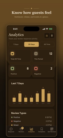 Review Responder AI screenshot
