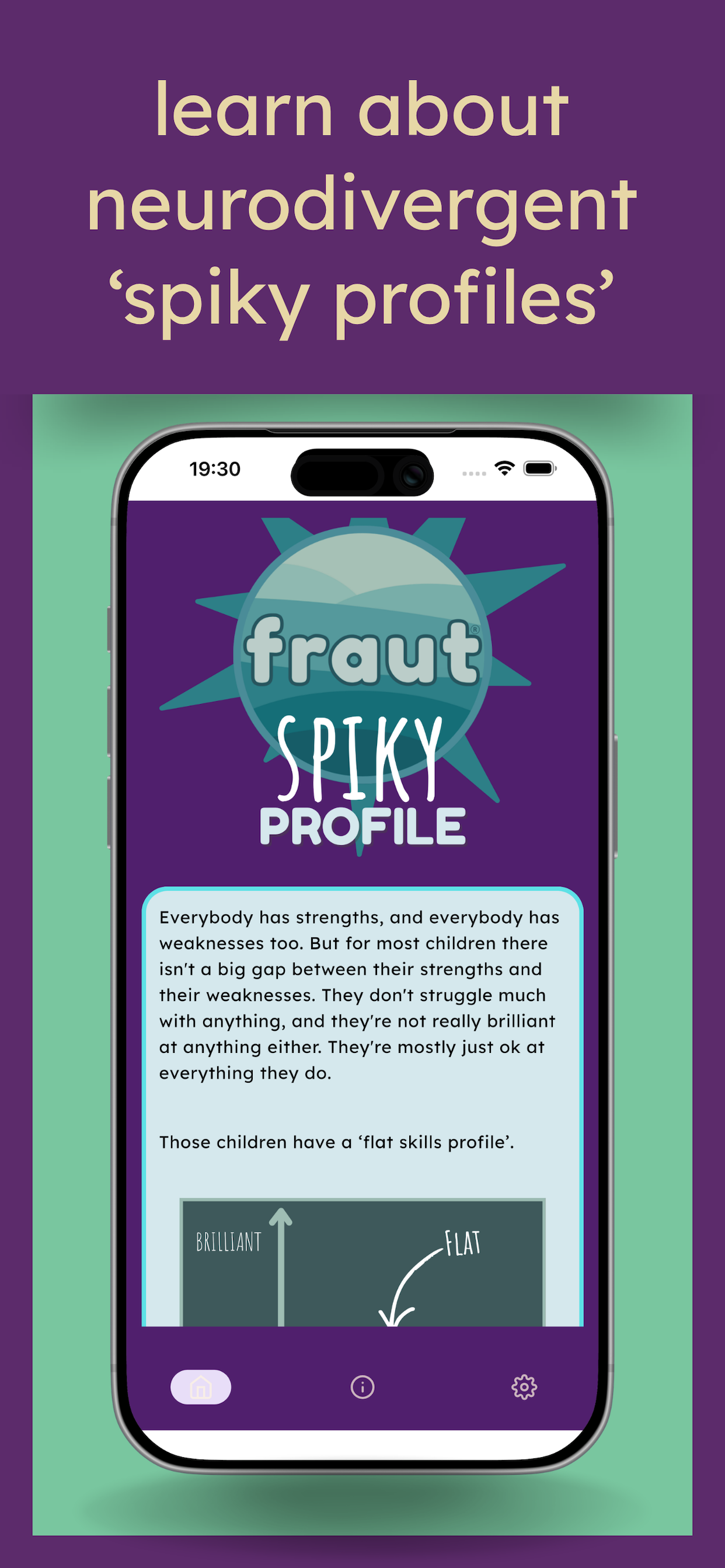 fraut | spiky profile