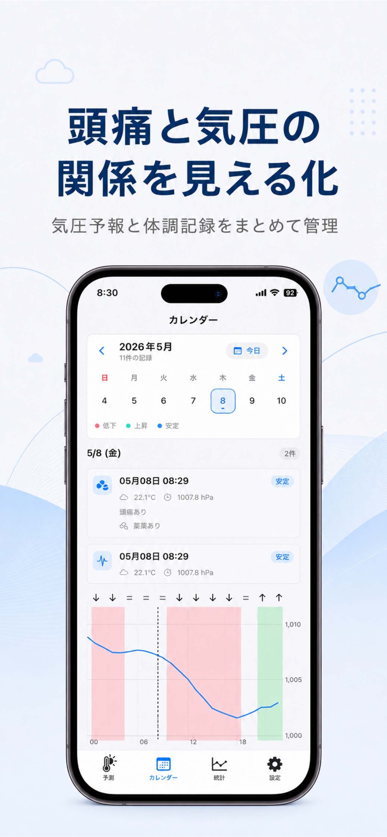気圧予報