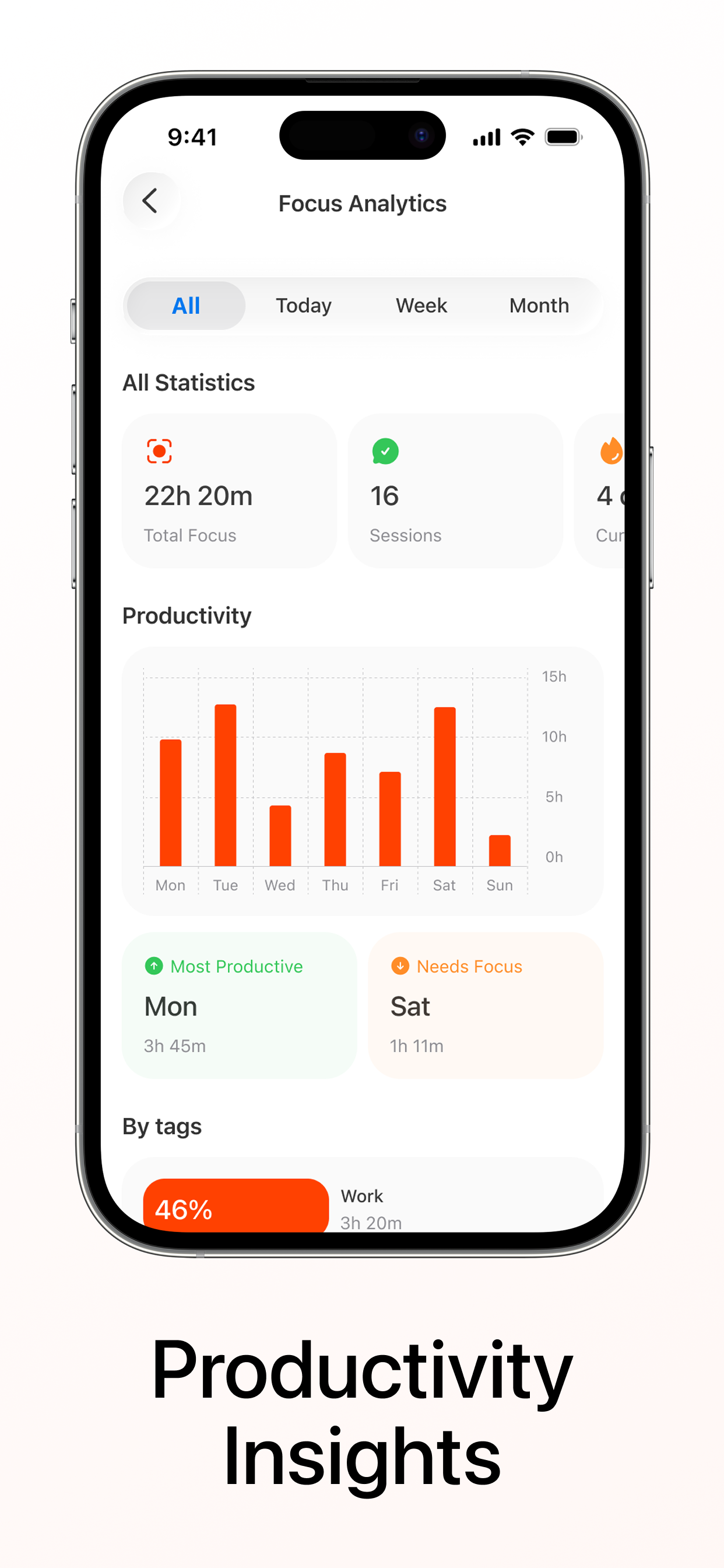 Pomodoro Timer - To Do Focus+ screenshot 4