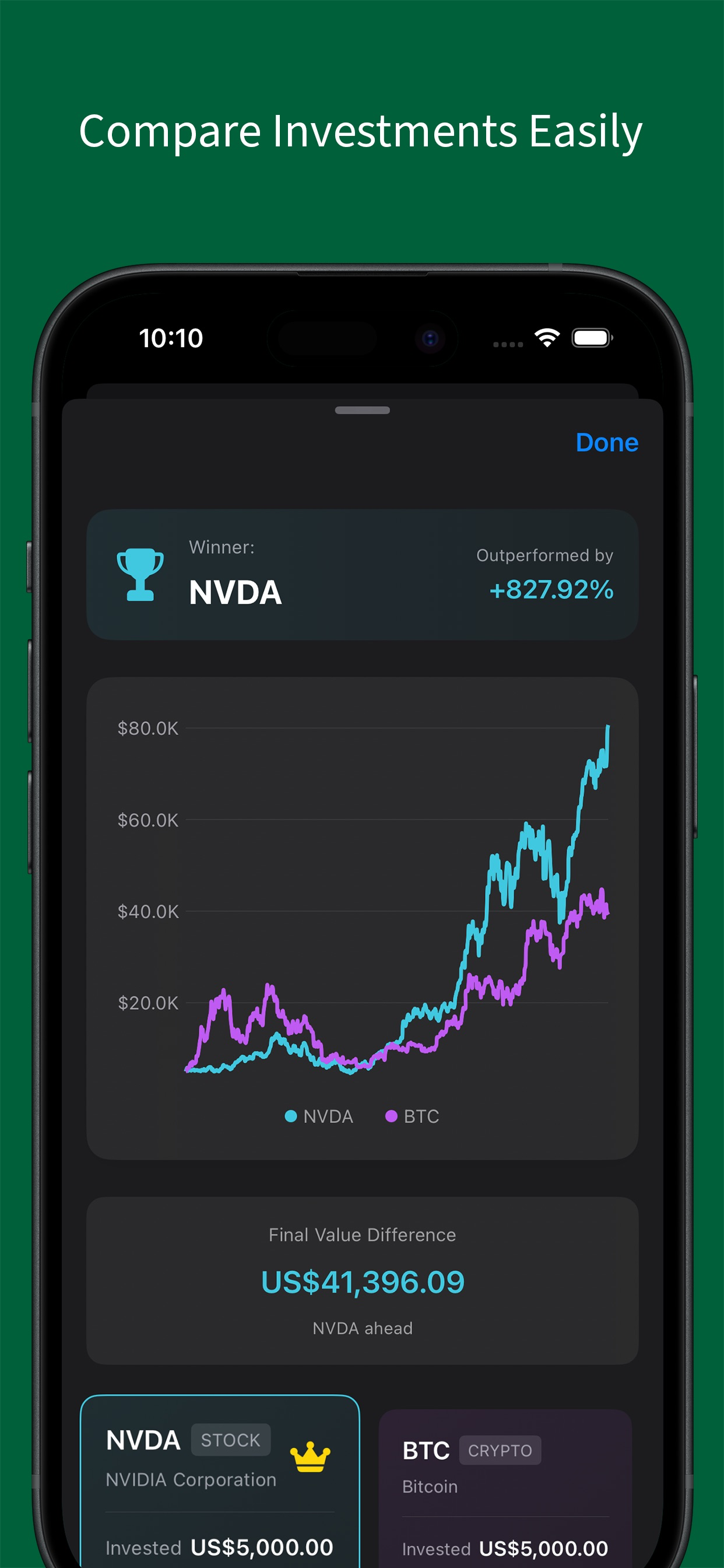WhatIf: Investment Simulator