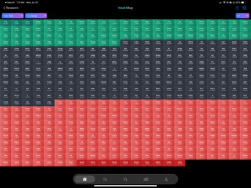 Tickr - Stocks & Options iPad screenshot
