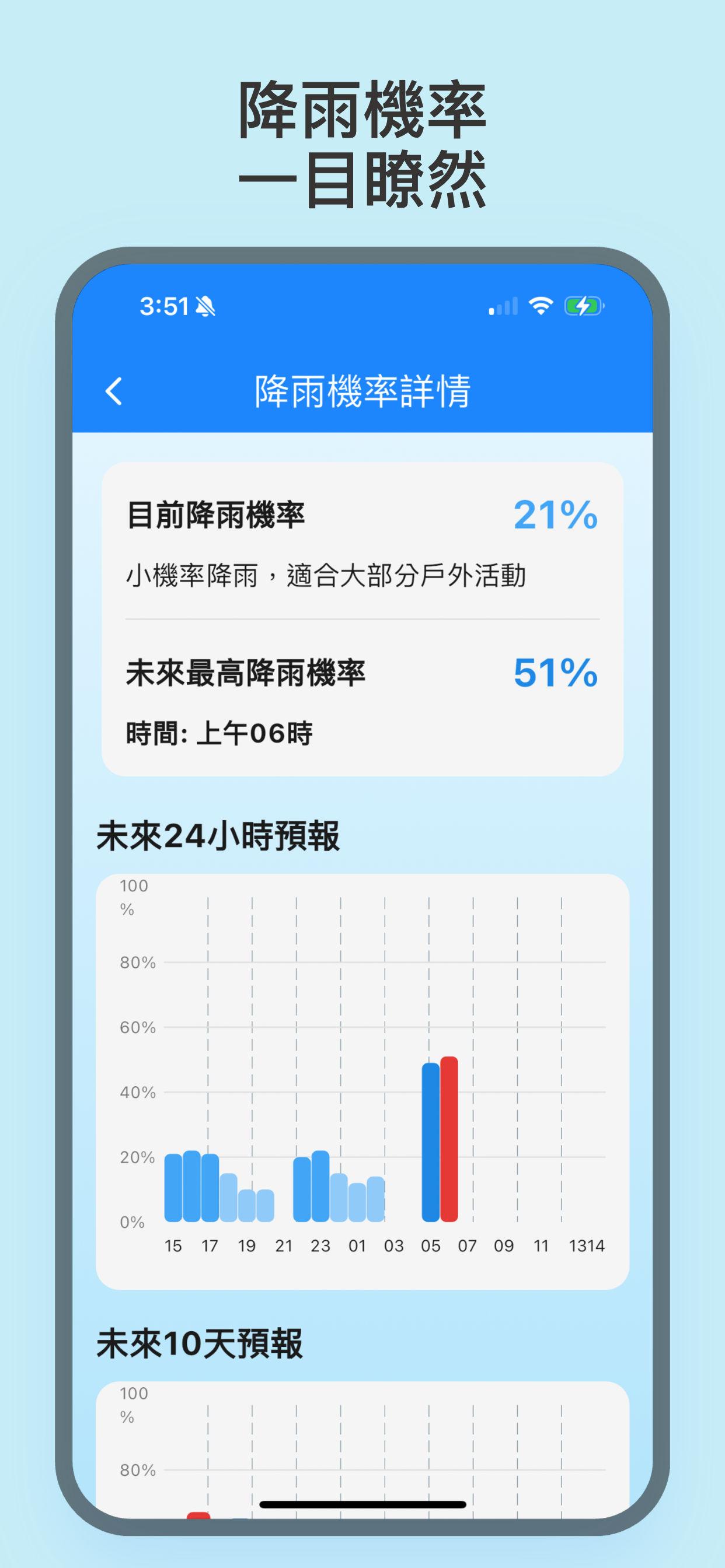 天氣即時影像-天氣即時預報