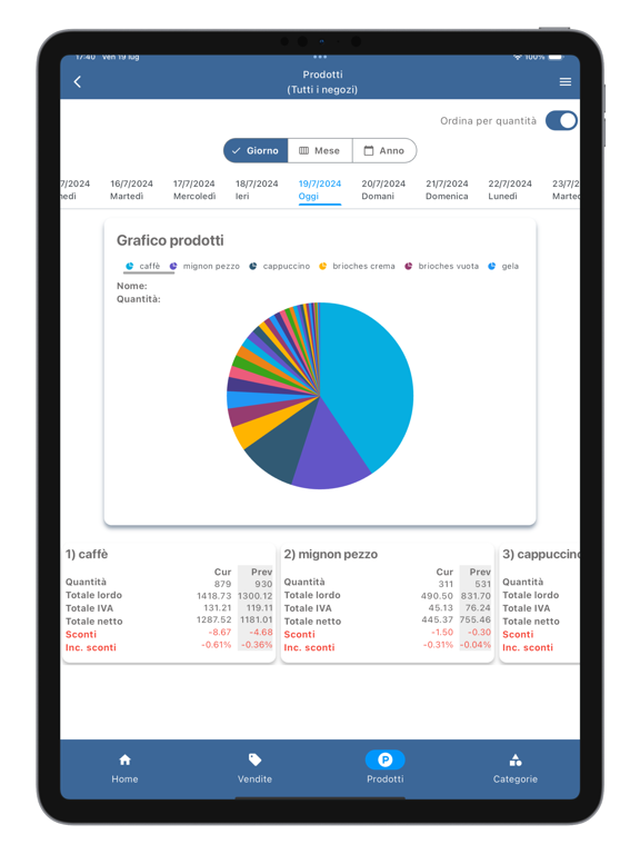 Screenshot #5 pour NemPOS Dashboard