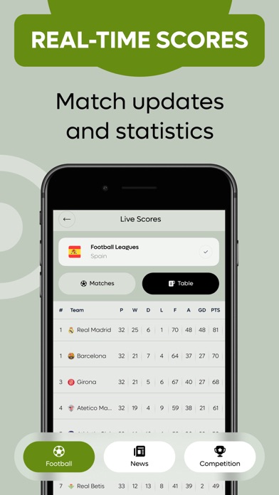 Live Football TV : Live Scores Screenshot